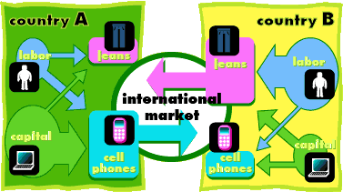 international market
