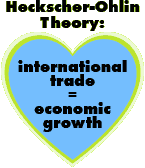 International trade